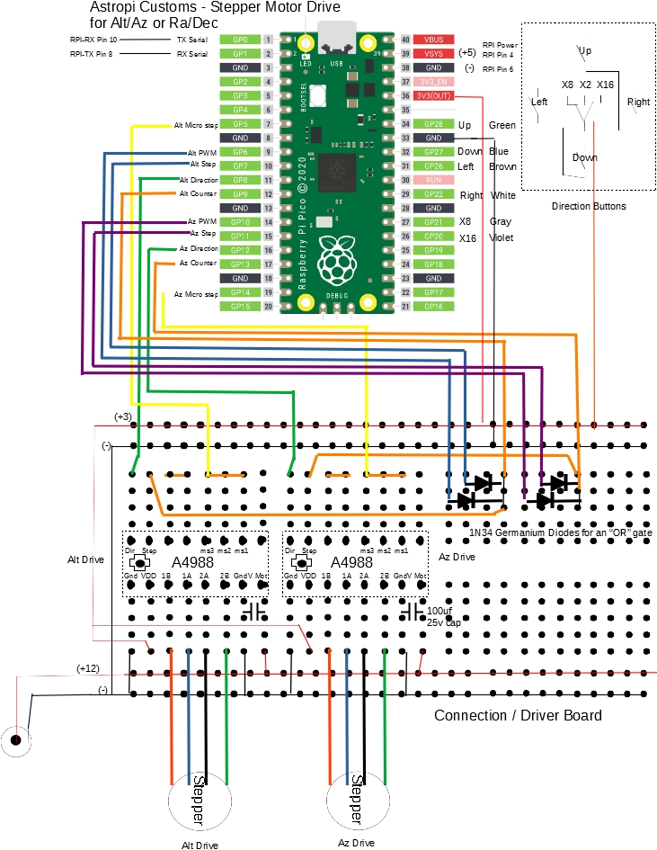 Stepper Motor Drive Electronics Steppersystem